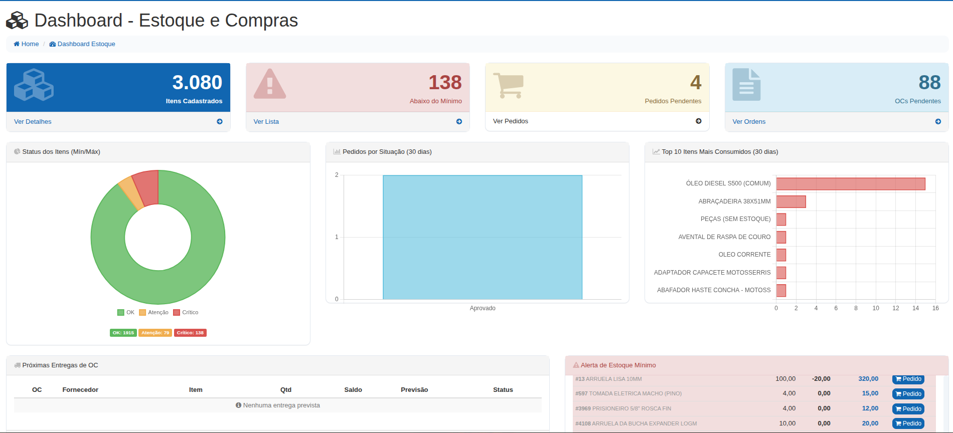 Tela do Sistema - Dashboard de Estoque