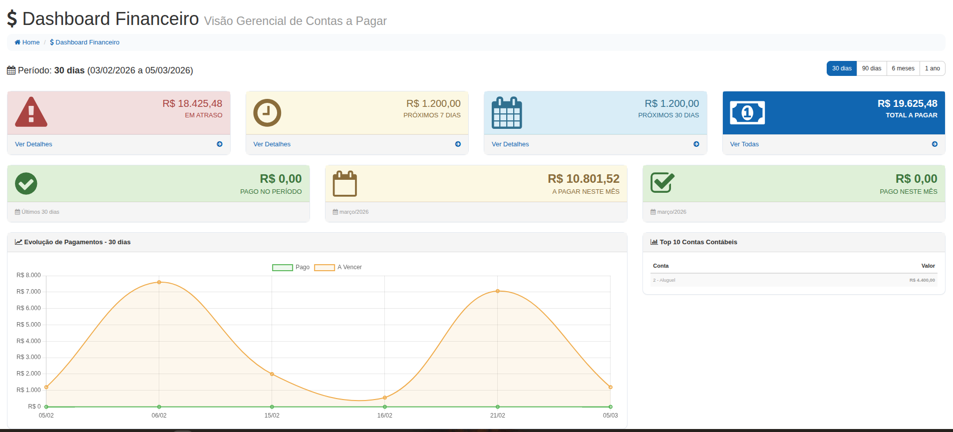 Tela do Sistema - Dashboard Financeiro
