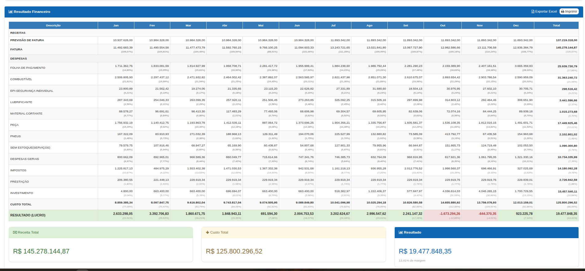 Tela do Sistema - Resultado Financeiro