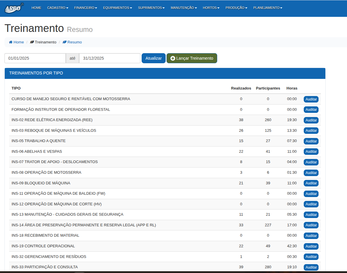Tela do Sistema - Resumo de Treinamentos