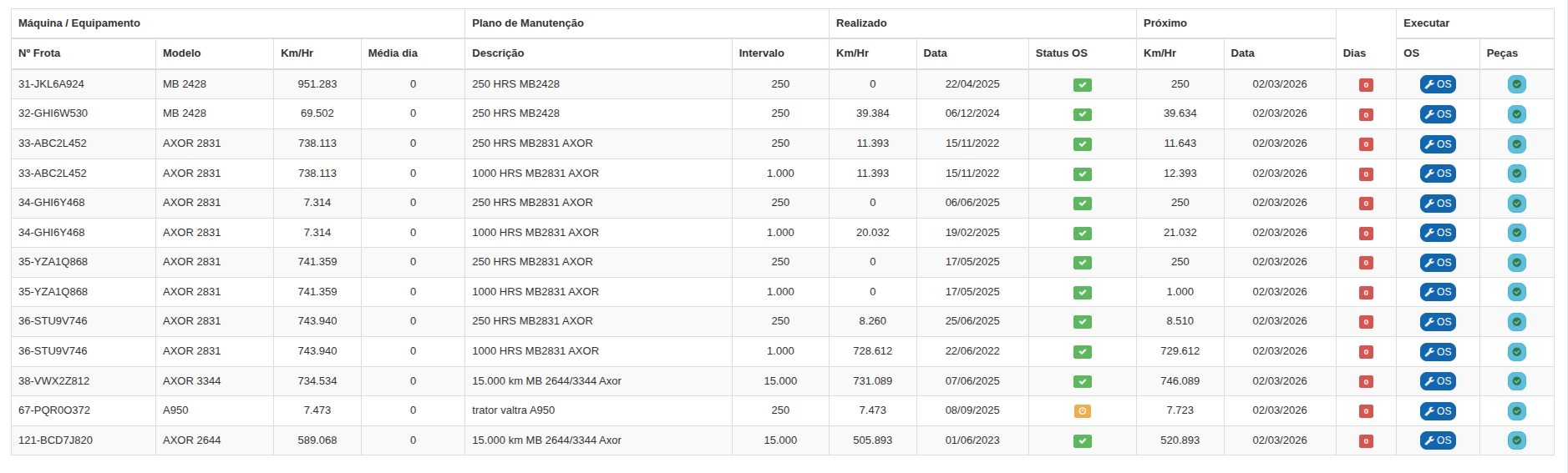 Tela de Manutenção